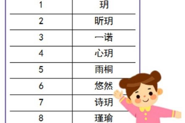 如何为新生儿选择一个有意义的免费名字