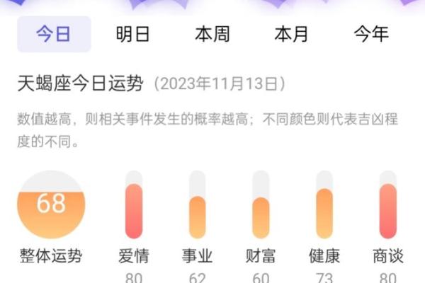 今日星座运势解析：你的幸运与挑战