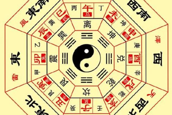如何通过八字测算了解个人命运走势