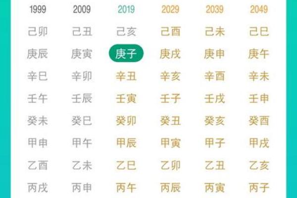 如何通过八字测算了解个人命运走势