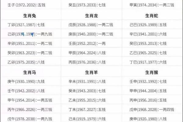 袁天罡八字称骨：揭秘古代命理中的神秘智慧