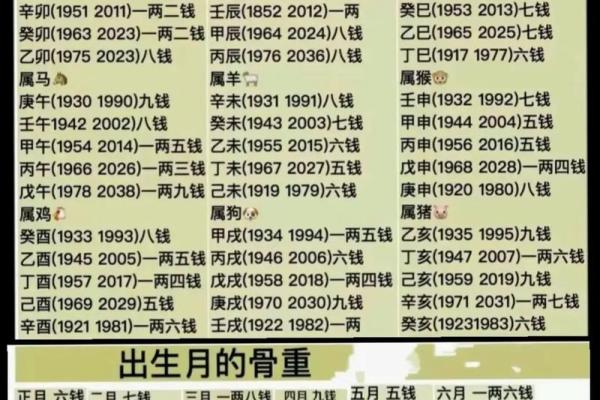 袁天罡八字称骨：揭秘古代命理中的神秘智慧