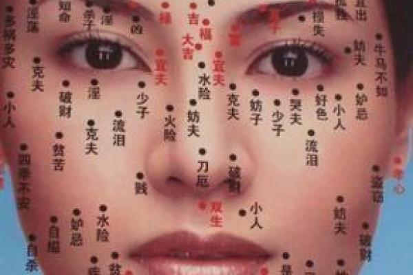 男人全身痣相图解，揭示不同痣位置的深层含义