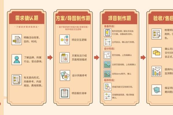 打造独特三字公司名的关键步骤