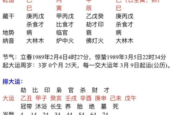 免费生辰八字算命解析婚姻运势的秘密