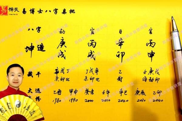 免费命理八字分析助你了解未来运势