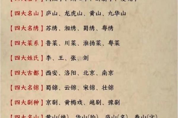 四大节日背后的深刻寓意与庆祝方式