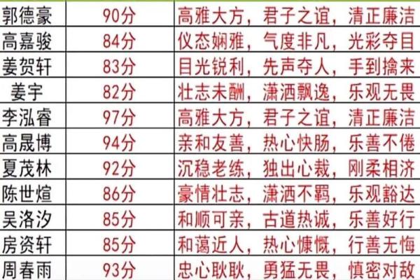 店铺名字打分免费测试工具：助你选出最合适的品牌名
