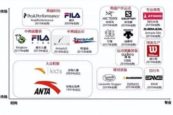创意体育公司名称灵感大全：如何为您的品牌命名