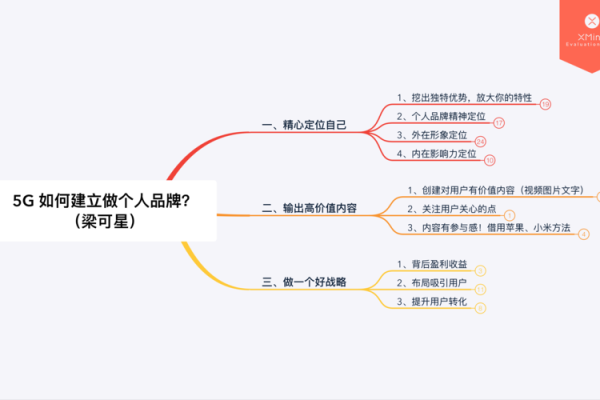 如何通过名字打分升个人形象和品牌价值