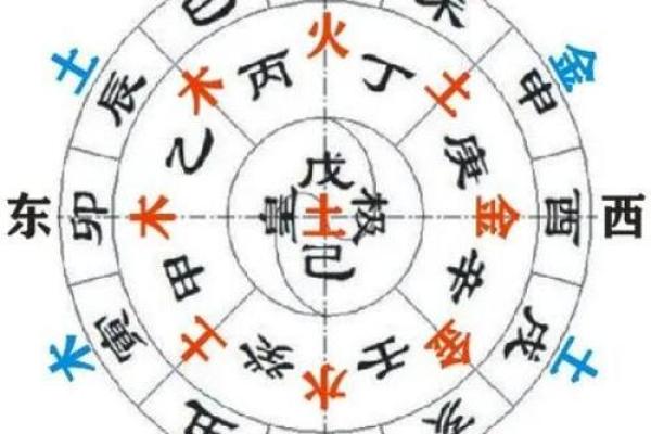风水中东北方位的五行属性及其作用