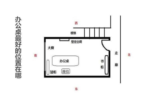 办公室角落风水的正确布局，助你职业腾飞