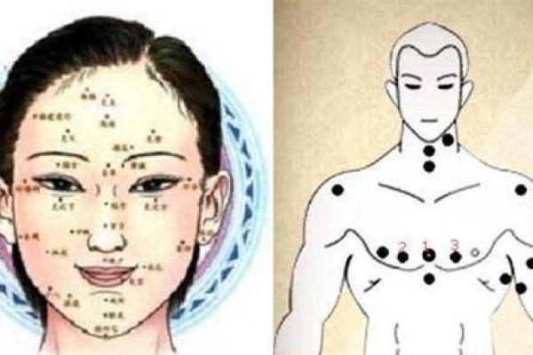 痣相的起源与发展：古代文化中的神秘象征
