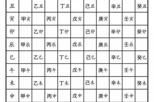 了解今天天干地支带来的能量变化