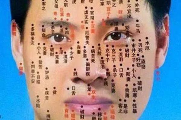 痣相解析：从古代风水到现代命理的演变