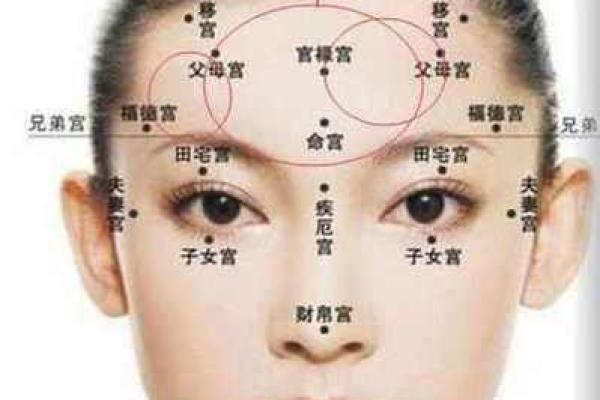 痣相解析：从古代风水到现代命理的演变