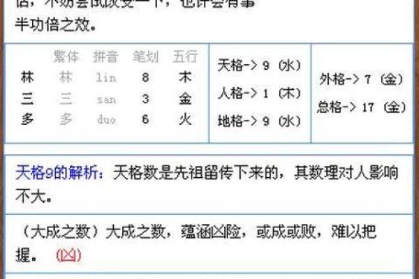 如何通过免费名字打分测试选择最佳姓名