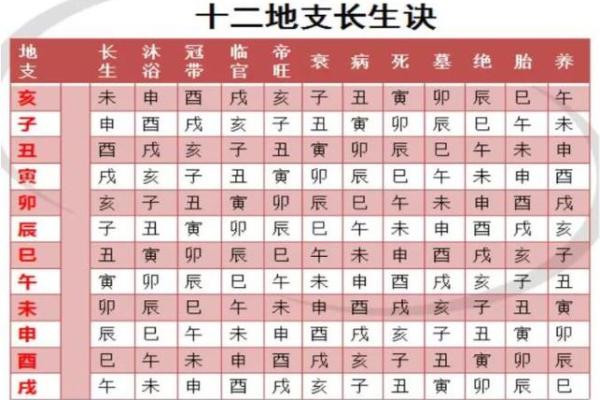 今天的天干地支是什么 如何解读今日的五行与命运