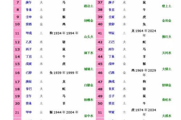 今天的天干地支是什么 如何解读今日的五行与命运