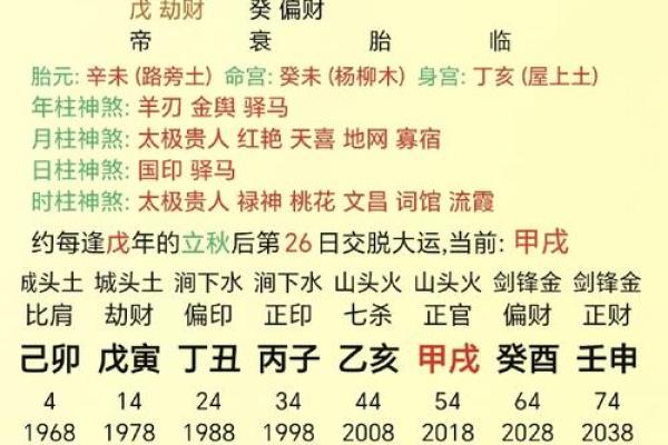 七杀位于天干或地支的不同命理解析