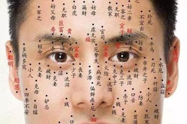 探索痣相女脸的奥秘：这些痣代表着什么样的命运与性格