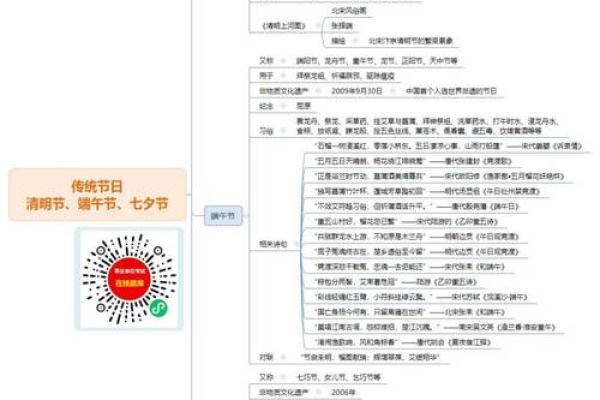 中国传统节日全解析：从春节到重阳的文化魅力