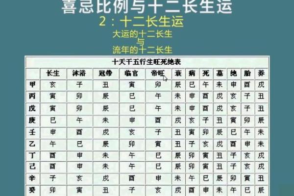 如何理解天干地支纪年与五行八字的关系