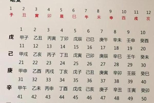 如何理解天干地支纪年与五行八字的关系