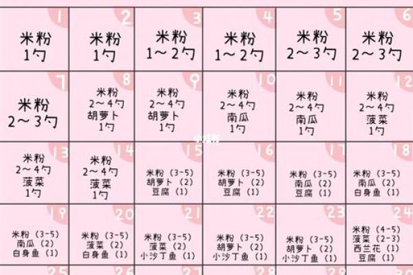 根据宝宝出生月份挑选名字的五大关键因素