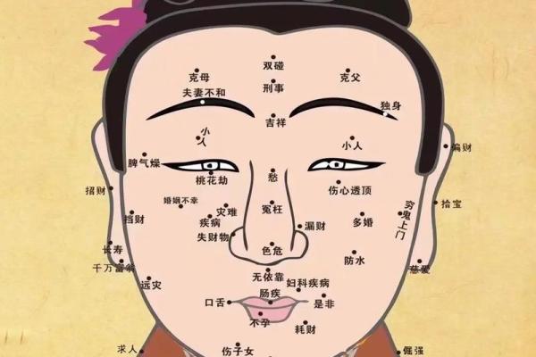 女面相痣的秘密：如何通过痣相预测人生运程