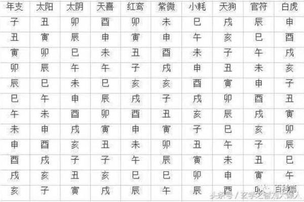 京字五行属性解析及其在命理中的意义