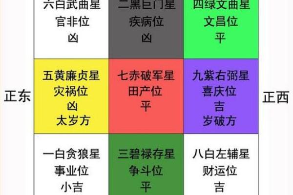 办公室风水图与职场成功的秘密