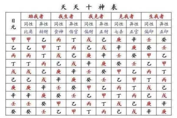 如何利用天干地支算法精准推算出生年月日时