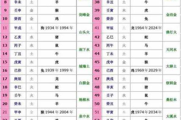 如何利用天干地支算法精准推算出生年月日时