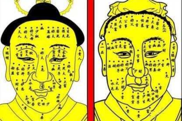 男性面部痣相分析：不同位置的痣象征着什么性格特点
