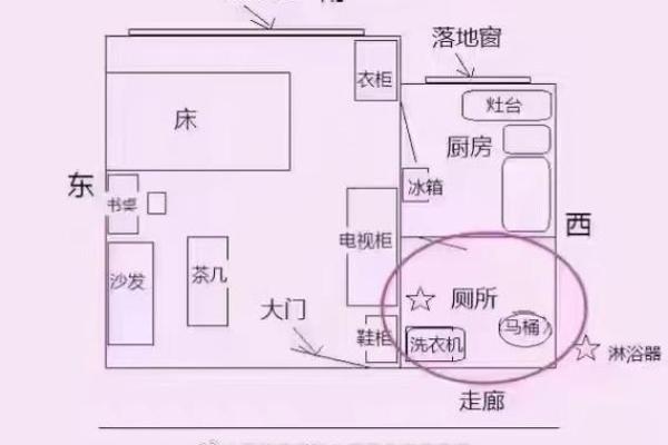 家居风水布置要点，提升运势与舒适度