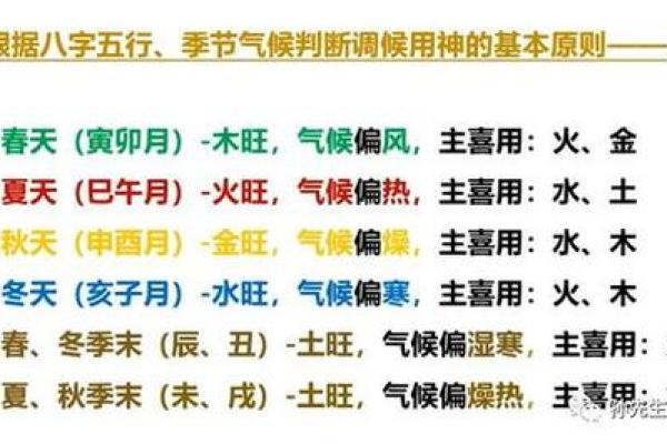如何通过八字免费测名字评分助你命运加分