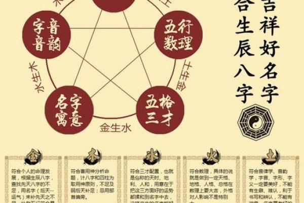 免费查询生辰八字五行解析，助你了解命运密码