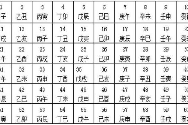 日天干地支：传统文化中的时间密码