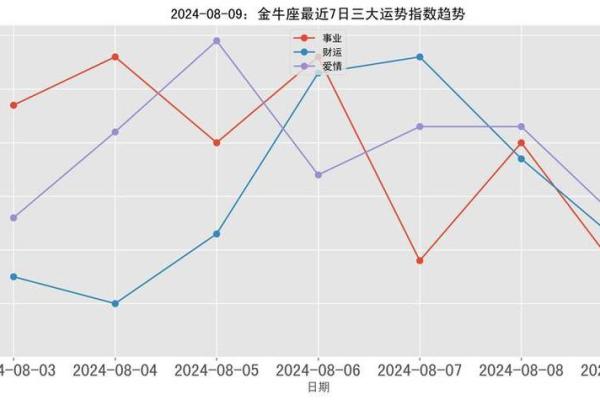 金牛座女生今日运势解析：感情与事业的双重挑战