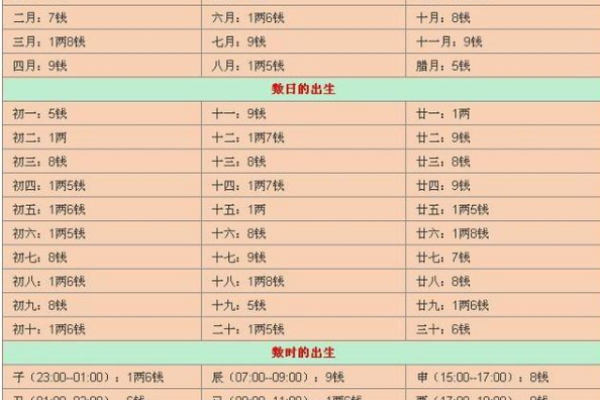 八字网站推荐：精准分析你的生辰八字与运势