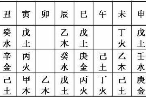 解密天干相克对性格与命运的影响