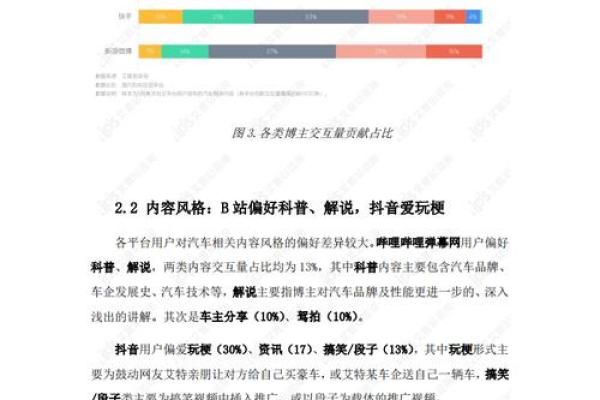 起个有趣名字，让你的社交媒体更具吸引力