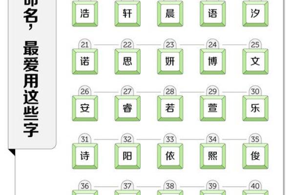 打造爆款名字的五大关键要素