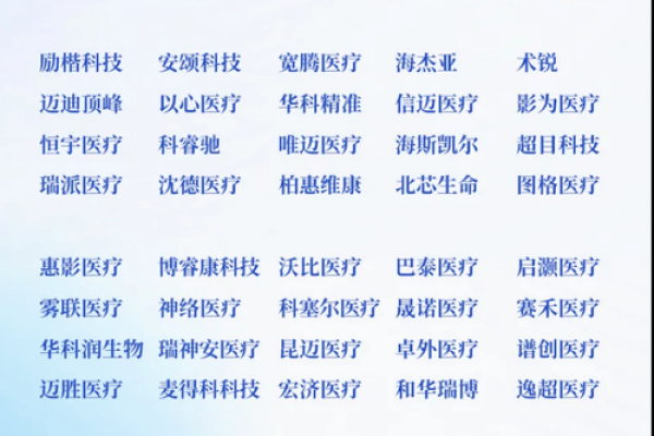打造独特医疗品牌：公司名称的创新思路与技巧