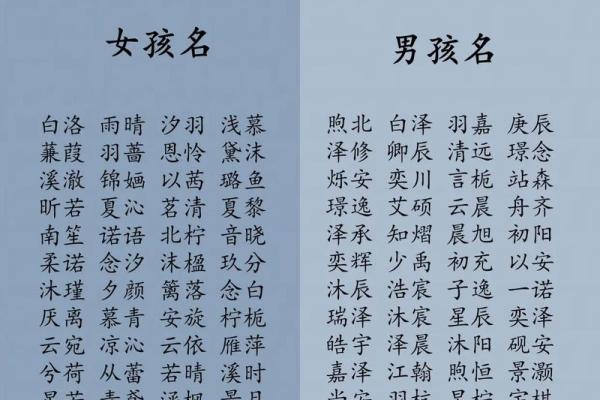 郭姓女孩取名推荐：寓意美好又独特的名字选择