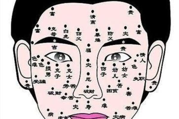 解读女人脸上的痣相：每颗痣背后的深层含义