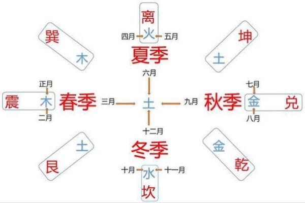 解读天干与命运的关系