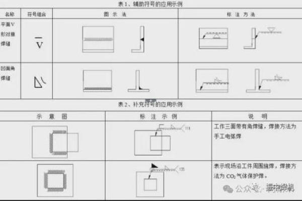 游戏名称中的符号：如何通过符号设计提升品牌识别度