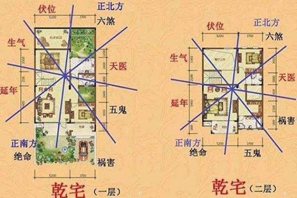 风水学习全攻略：打造和谐家庭环境